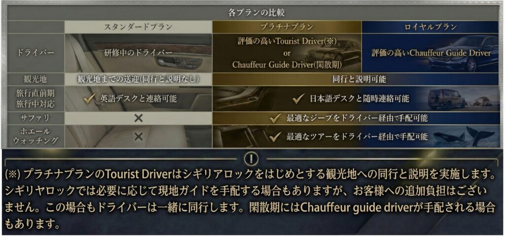 ランカミーのプラン