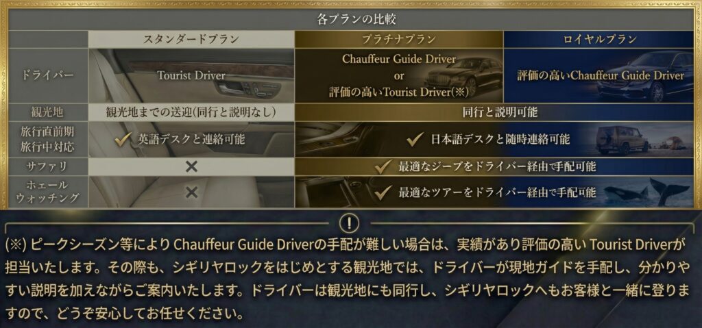 各プランの説明