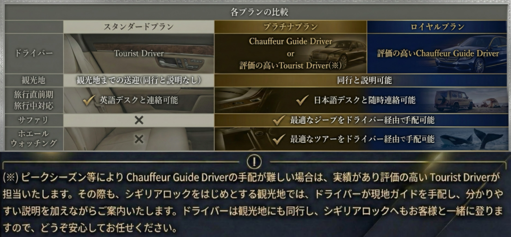 ランカミーの各プラン(スタンダード/プラチナ/ロイヤル)の違いとは？