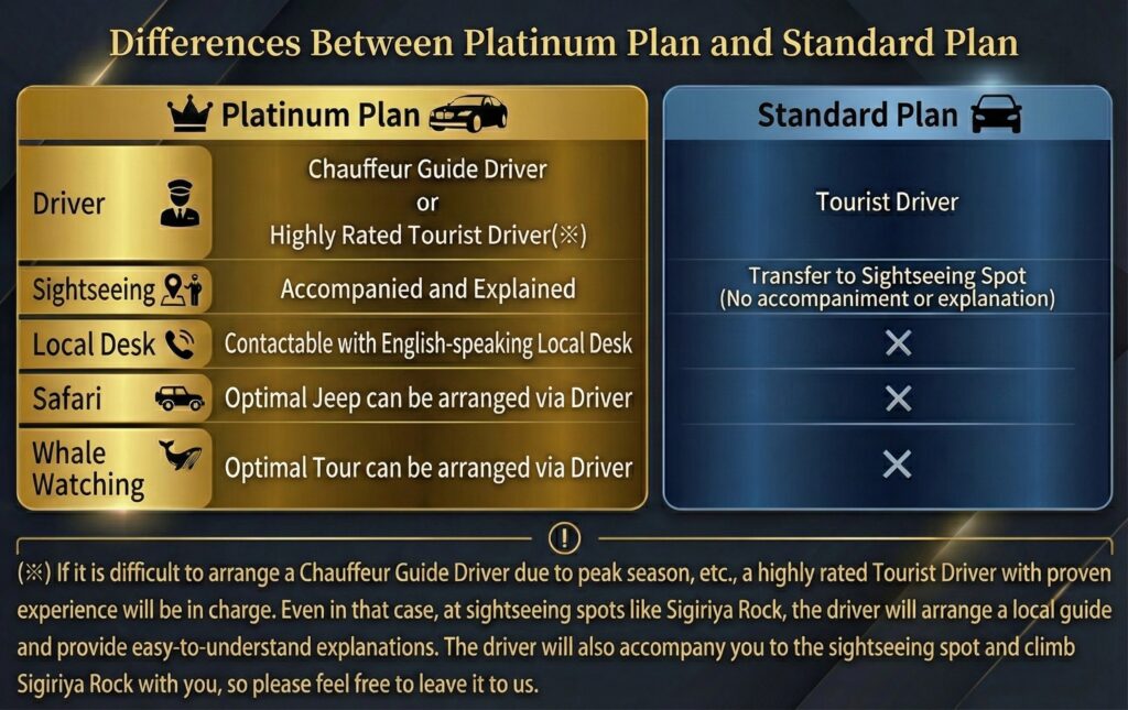 LankaMe's platina plan(Difference between Platinam plan and Standard Plan)