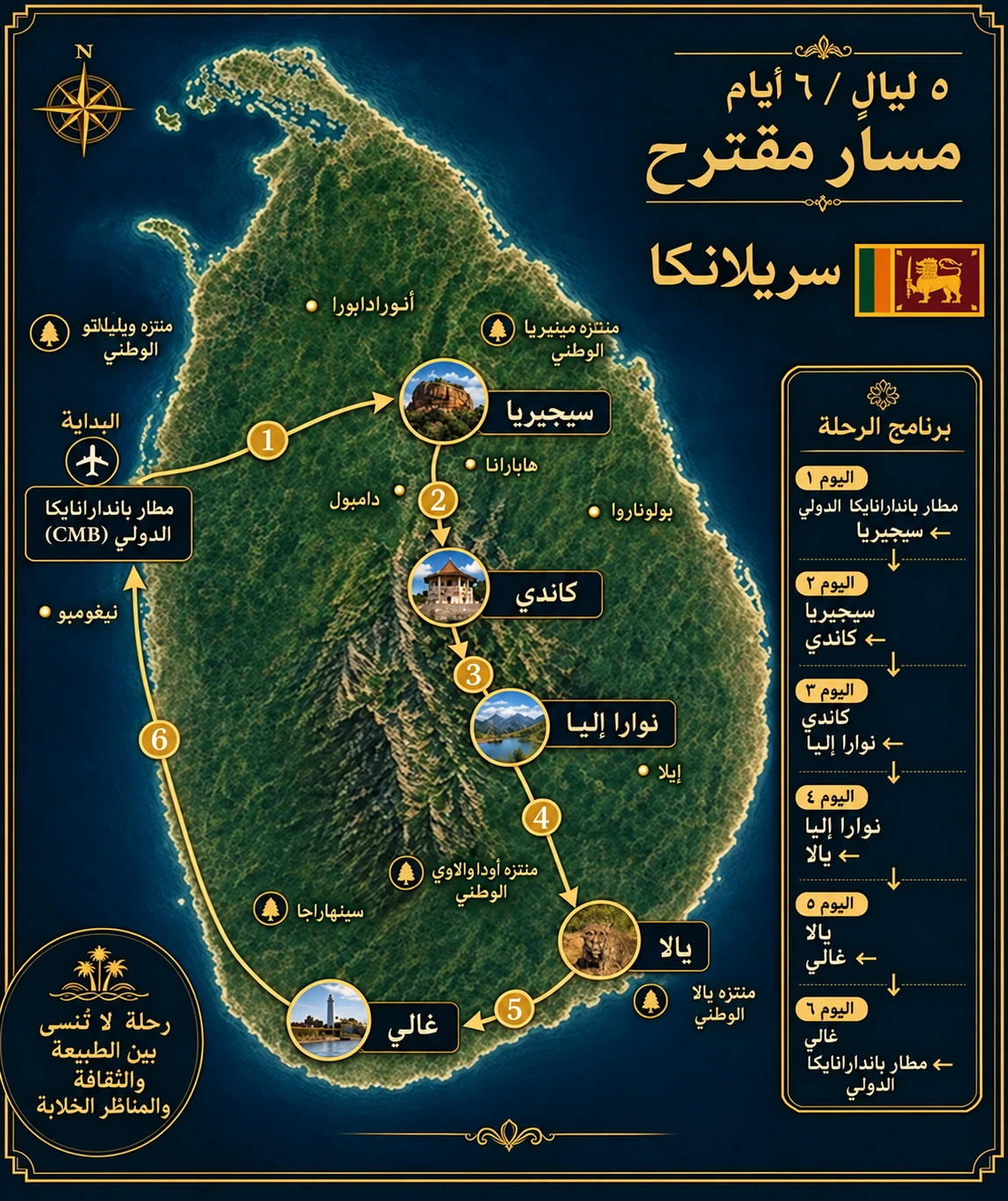 مسارات مقترحة لرحلتك إلى سريلانكا