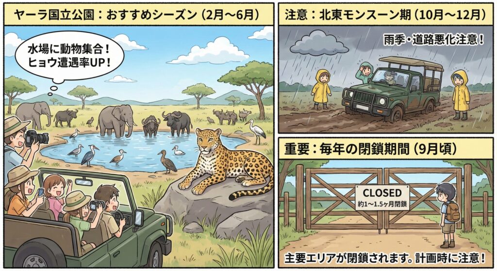 ヤーラ国立公園は閉鎖期間がある場合もある