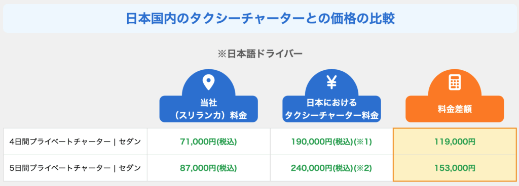 日本でタクシーチャーターを行った場合との比較