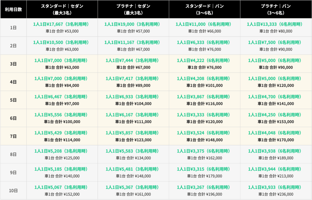 日本語ドライバーの価格