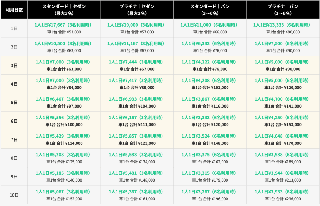 日本不語ドライバー価格