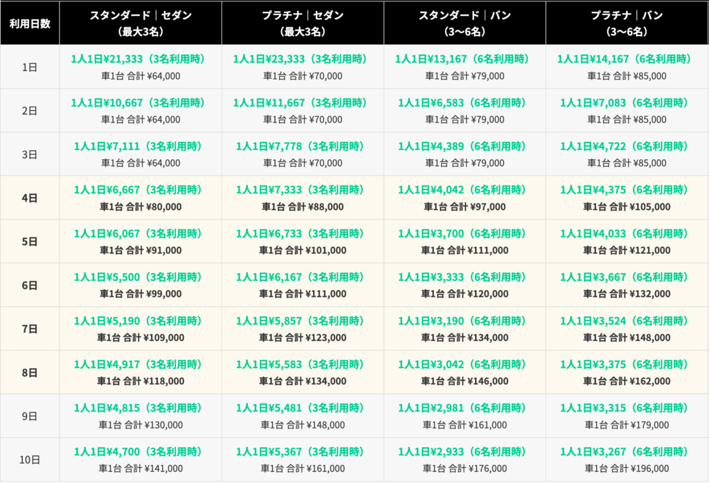 ランカミーの英語ドライバーの価格