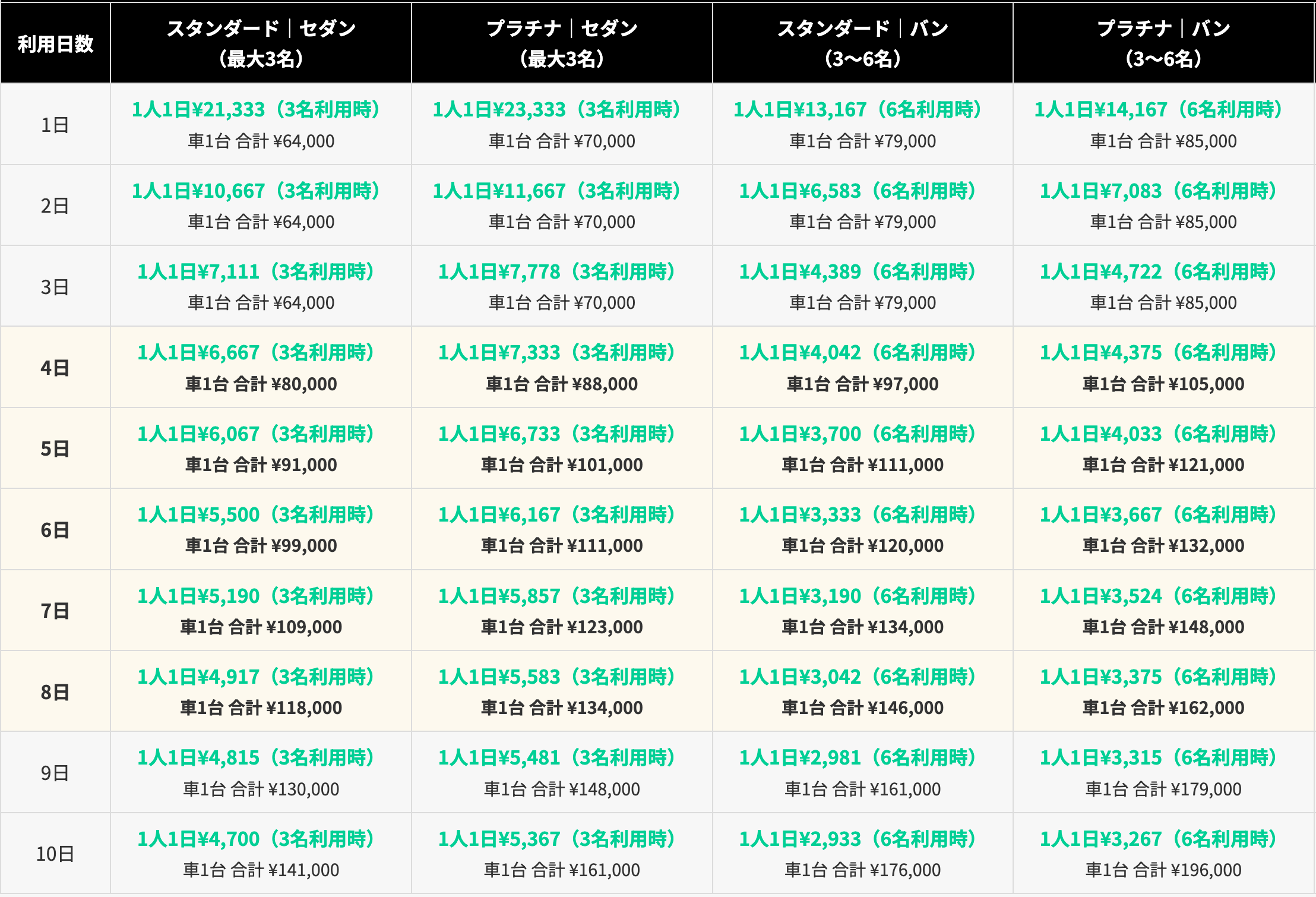 英語ドライバーの価格