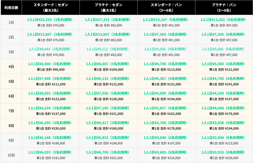 ランカミーの日本語ドライバーの価格