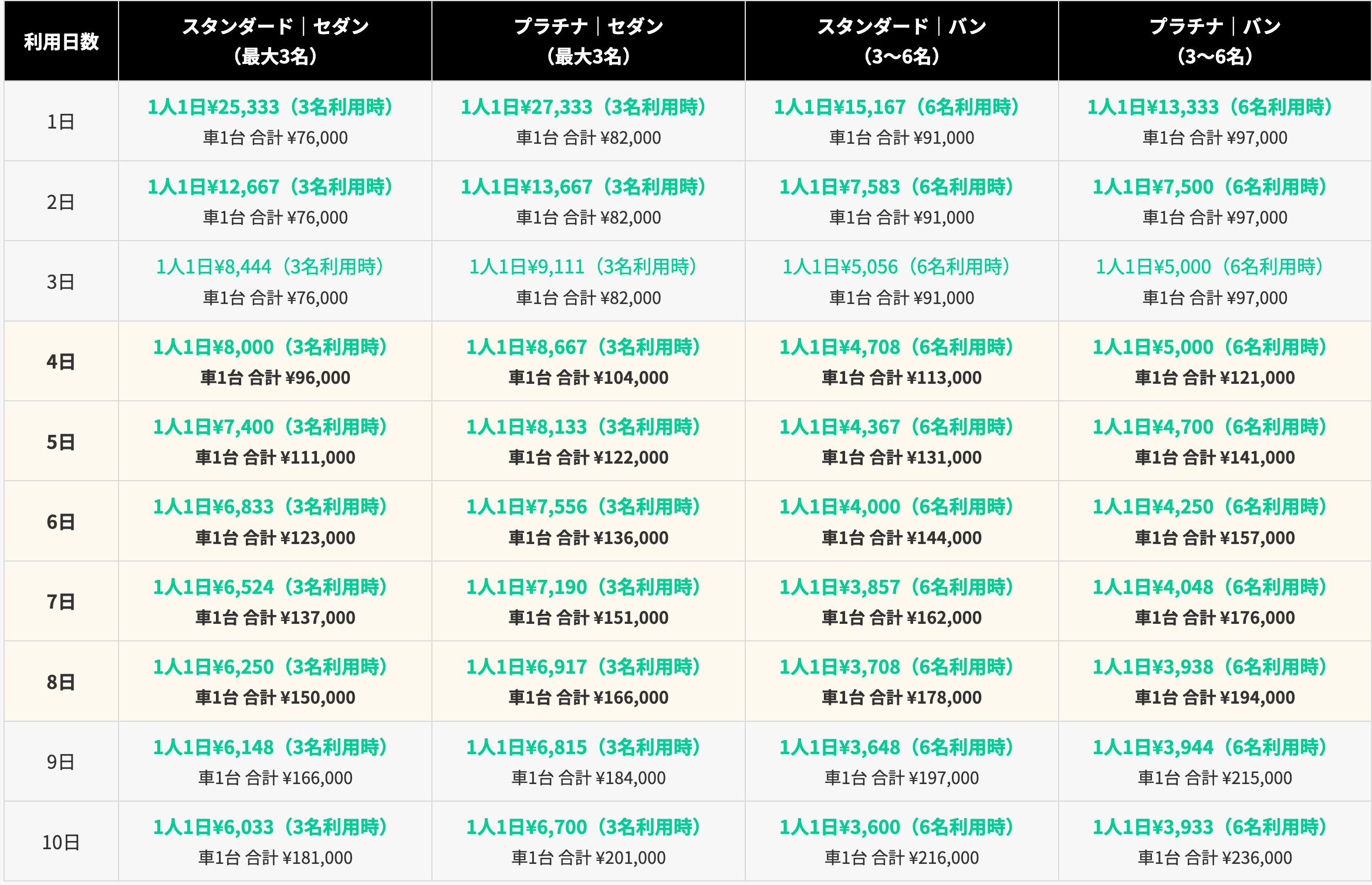 日本語ドライバーの価格
