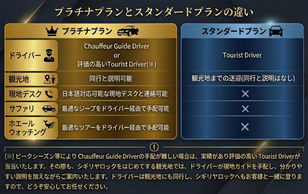 プラチナプランとスタンダードプランの違い