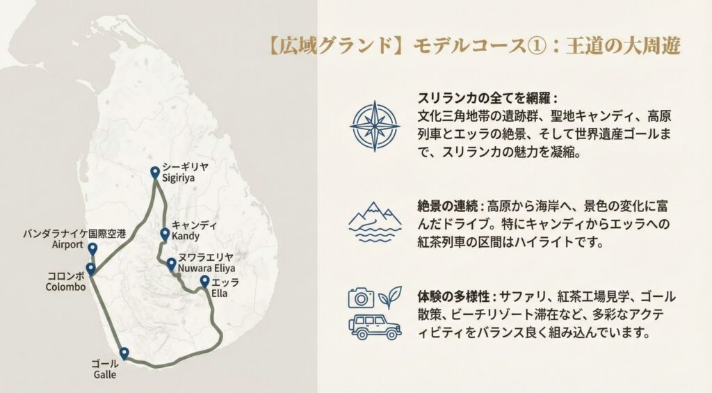【広域グランド】モデルコース①：大周遊プランPart1(世界遺産4つ＋サファリ＋バワホテルorアーユルヴェーダ＋ビーチリゾート)