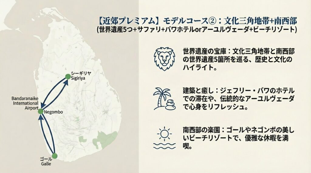 【近郊プレミアム】モデルコース②：文化三角地帯+南西部(世界遺産5つ＋サファリ＋バワホテルorアーユルヴェーダ＋ビーチリゾート)