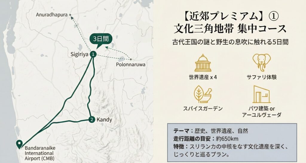 モデルコース①：文化三角地帯集中(世界遺産4つ＋サファリ＋バワホテルorアーユルヴェーダ)