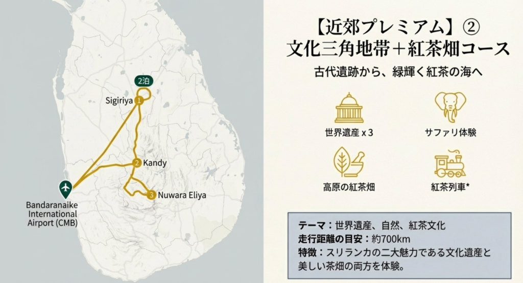 【近郊プレミアム】モデルコース②：文化三角地帯+茶畑(世界遺産3つ＋サファリ＋バワホテルorアーユルヴェーダ+茶畑)