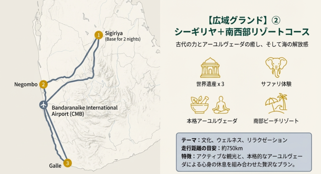 モデルコース②：シーギリヤ＋南西部(世界遺産3+サファリ＋アーユルヴェーダ＋ビーチリゾート)