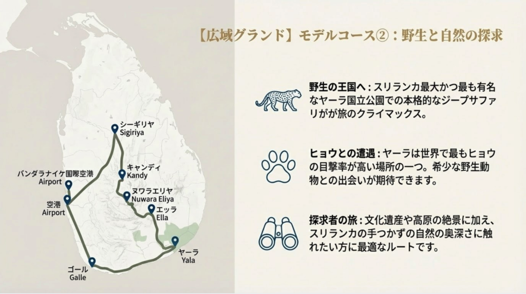 【広域グランド】モデルコース②：大周遊プランpart2(世界遺産4つ＋サファリ＋バワホテルorアーユルヴェーダ＋ビーチリゾート)