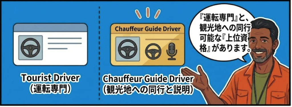 Chauffeur guide licenseについて