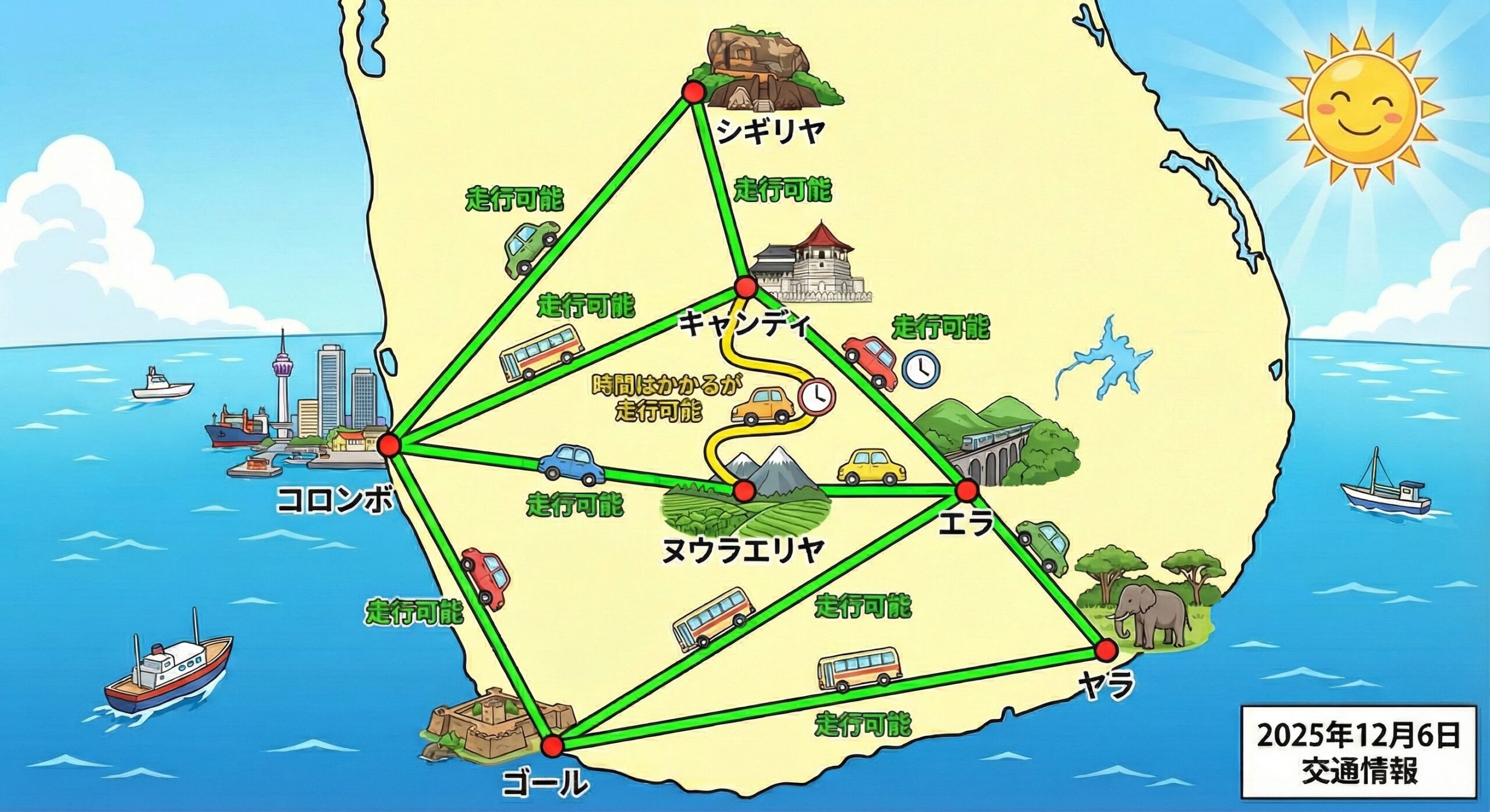 現在のスリランカの交通インフラ状況