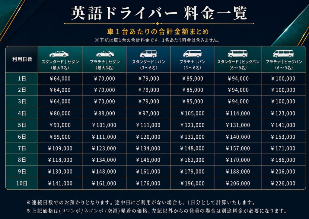 ランカミーの英語ドライバーのたくーチャーター料金