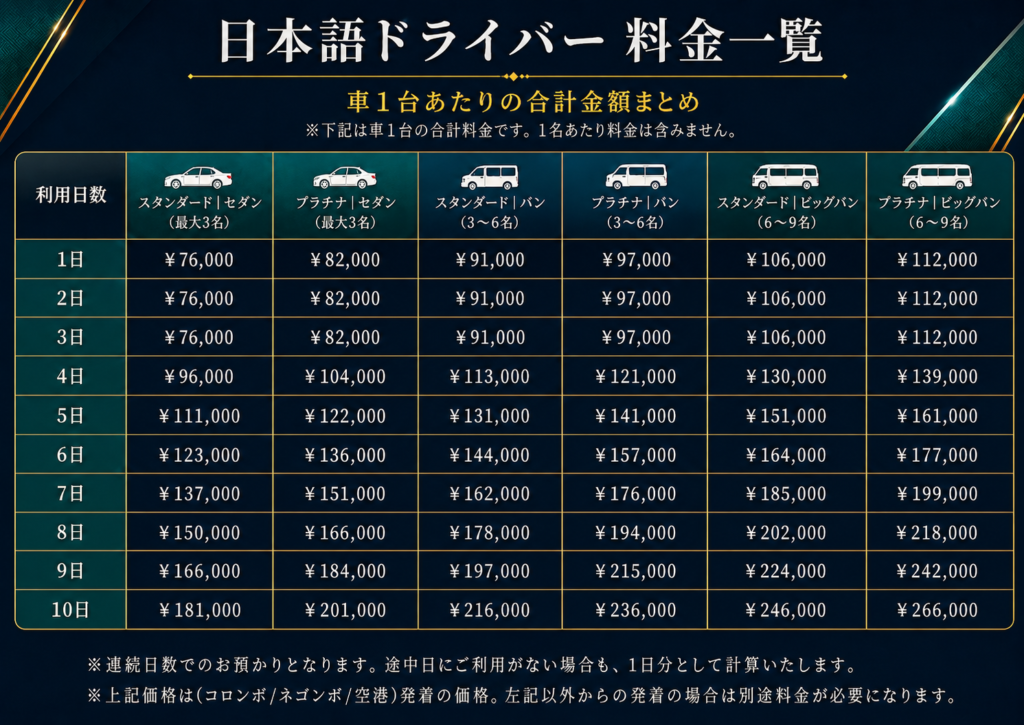 ランカミーのスリランカタクシーチャーターの日本語ドライバーの価格