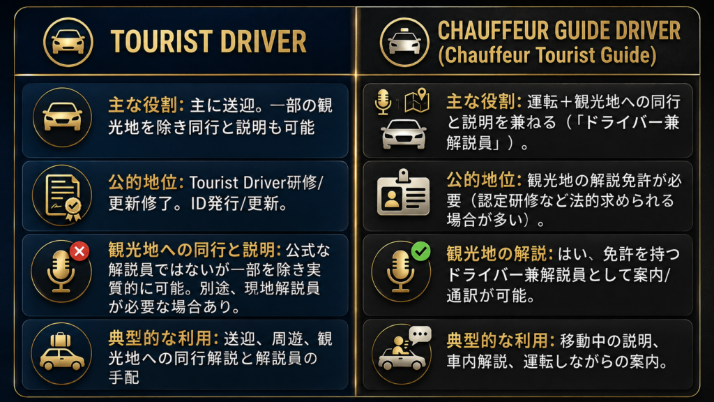 difference between chauffeur guide vs tourist driver