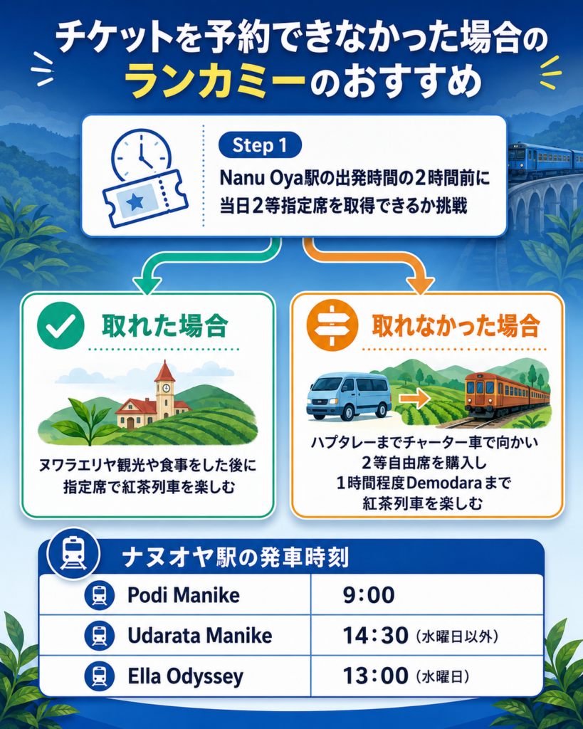 チケットが取れなかった場合のランカミーの提案
