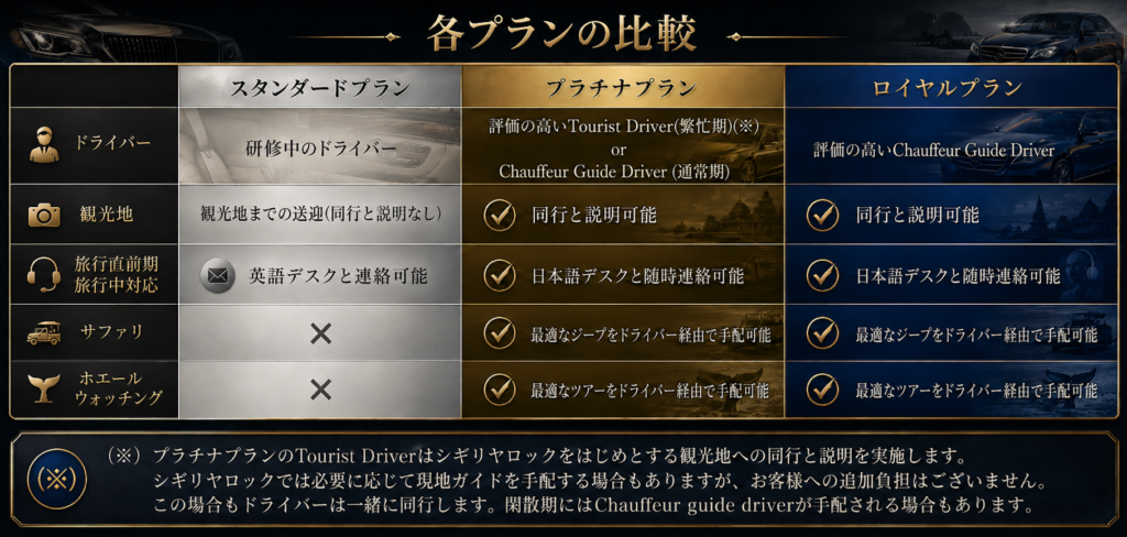 ランカミーのプラン