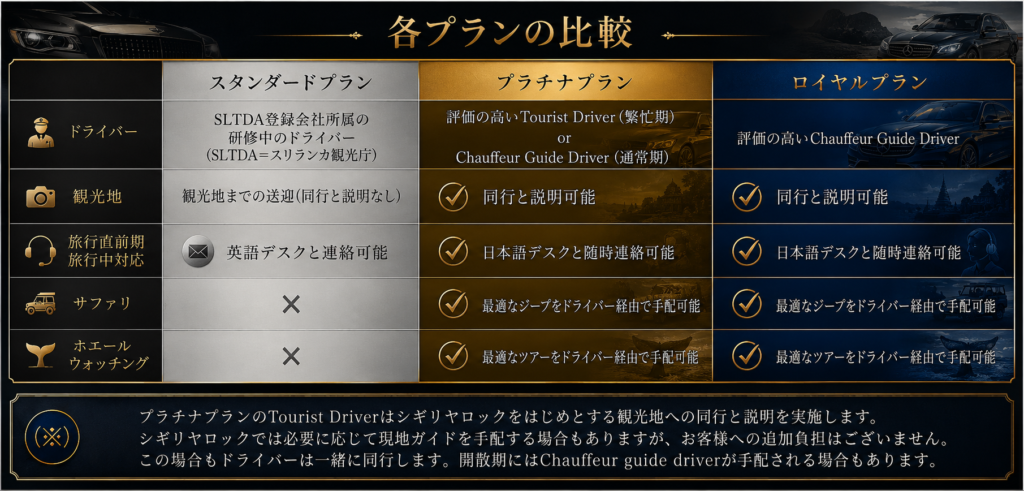 LankaMeの3つのプラン