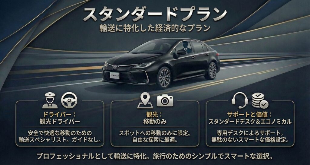 スタンダードプラン