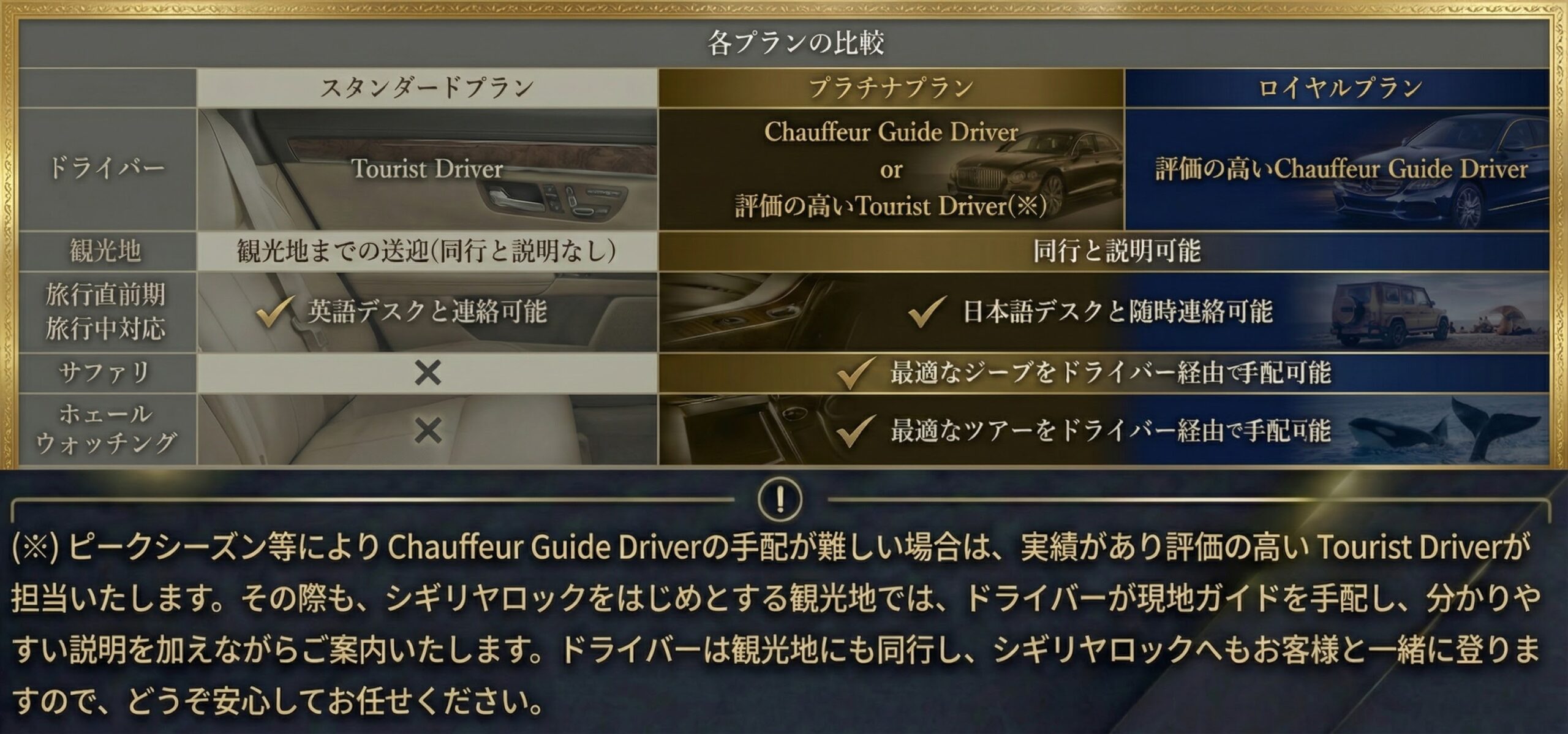 各プランの説明