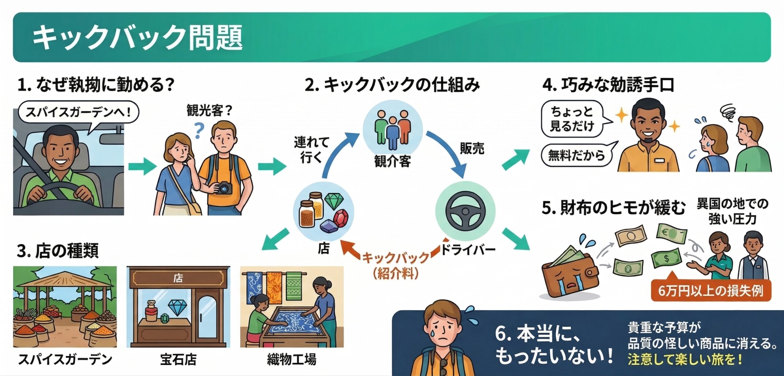 スリランカのスパイスガーデンはぼったくりに要注意！？おすすめは大手Thema Collection経営の「Spice Ceylon - Matale」！！