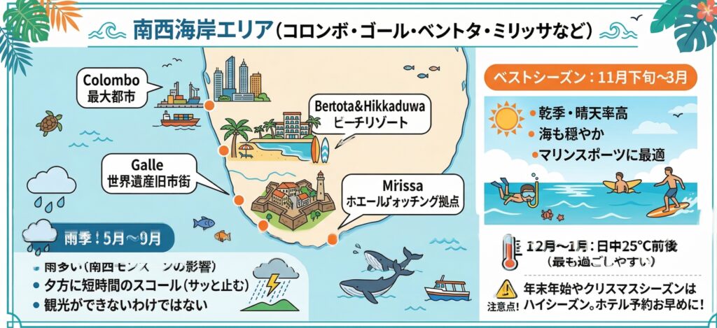 南西海岸エリア（コロンボ・ゴール・ベントタ・ミリッサなど）のベストシーズン
