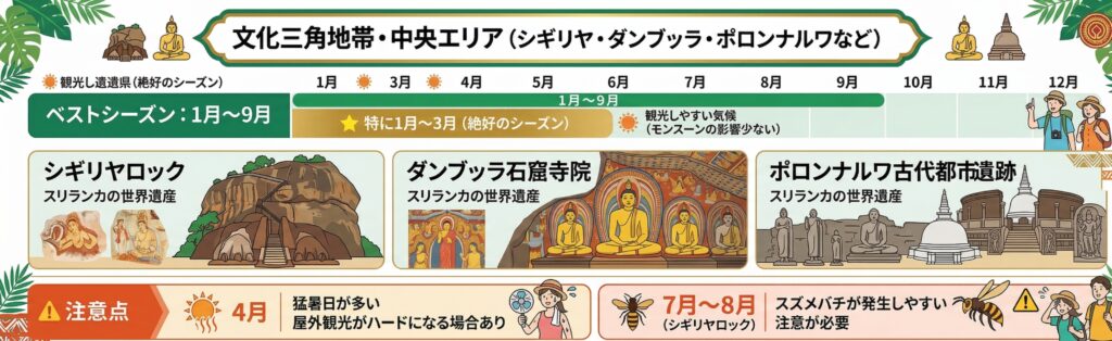 文化三角地帯・中央エリア（シギリヤ・ダンブッラ・ポロンナルワなど）
