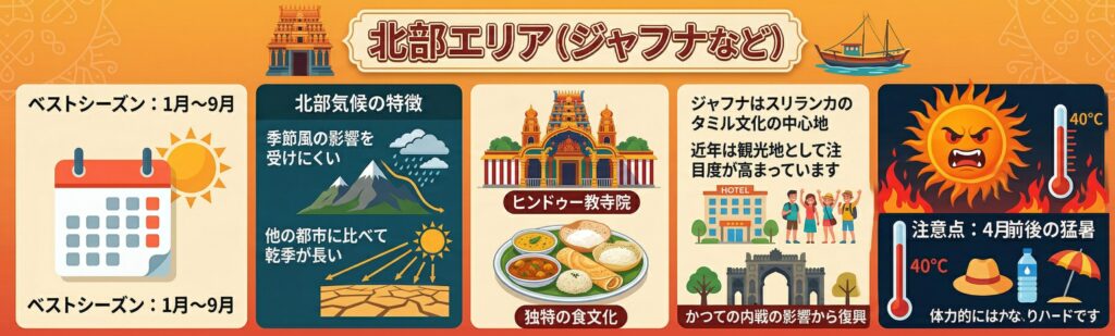 北部エリア（ジャフナなど）のベストシーズン