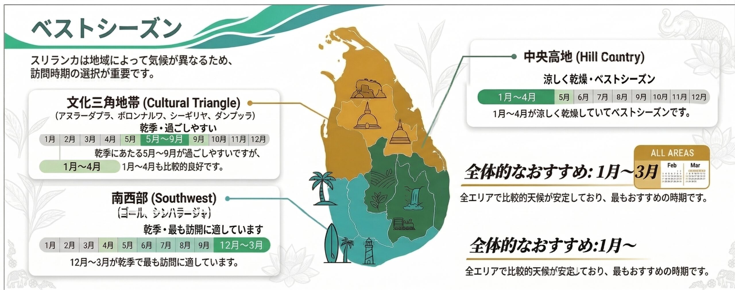 スリランカのベストシーズン