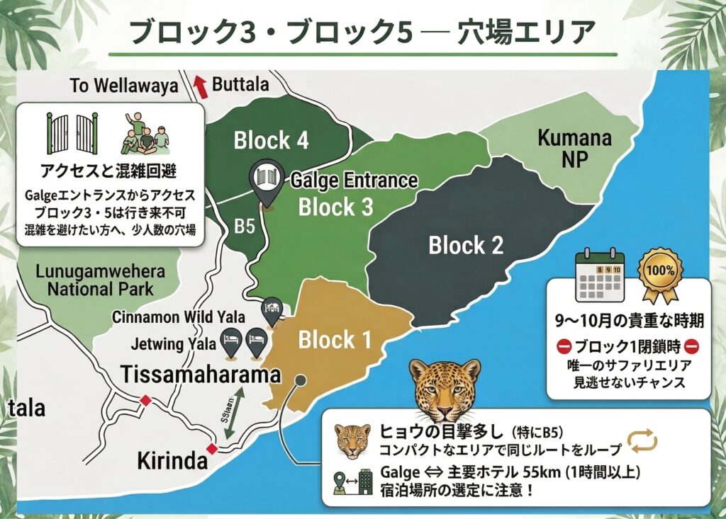 ヤーラ国立公園のブロック3とブロック5の特徴