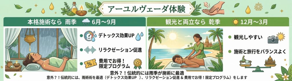 アーユルヴェーダのベストシーズン