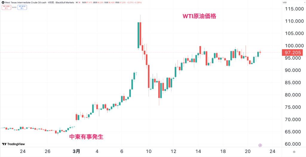 WTI原油価格