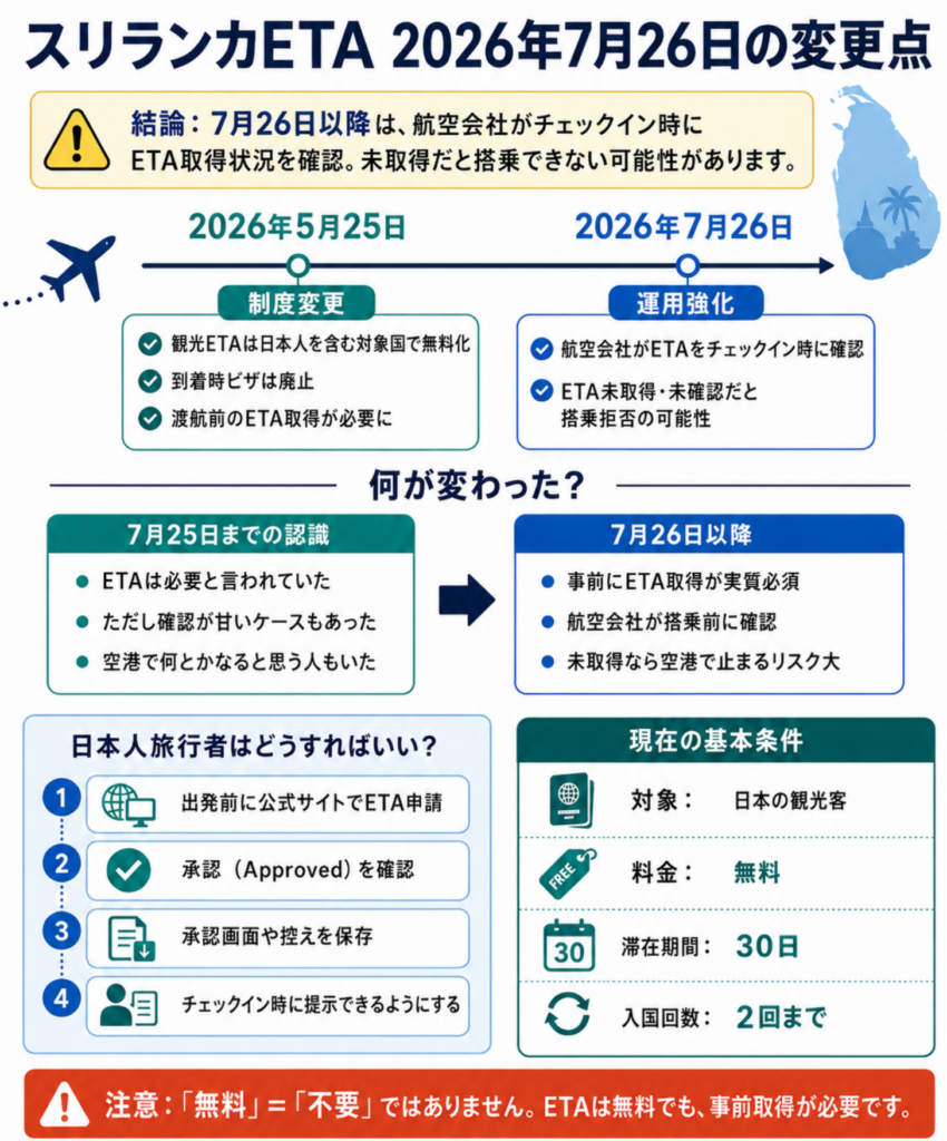 事前のETA申請が必須に