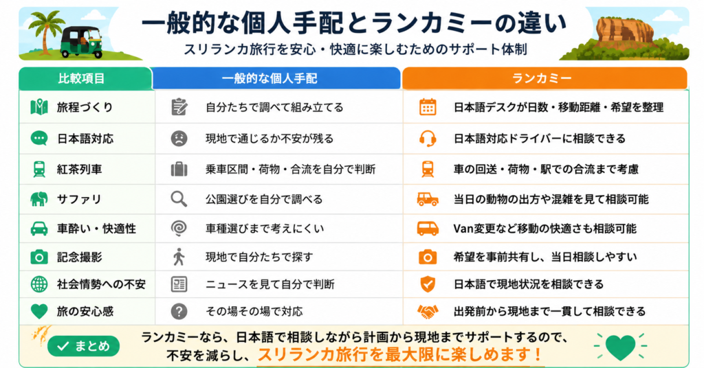 一般的な個人手配とランカミーの違い