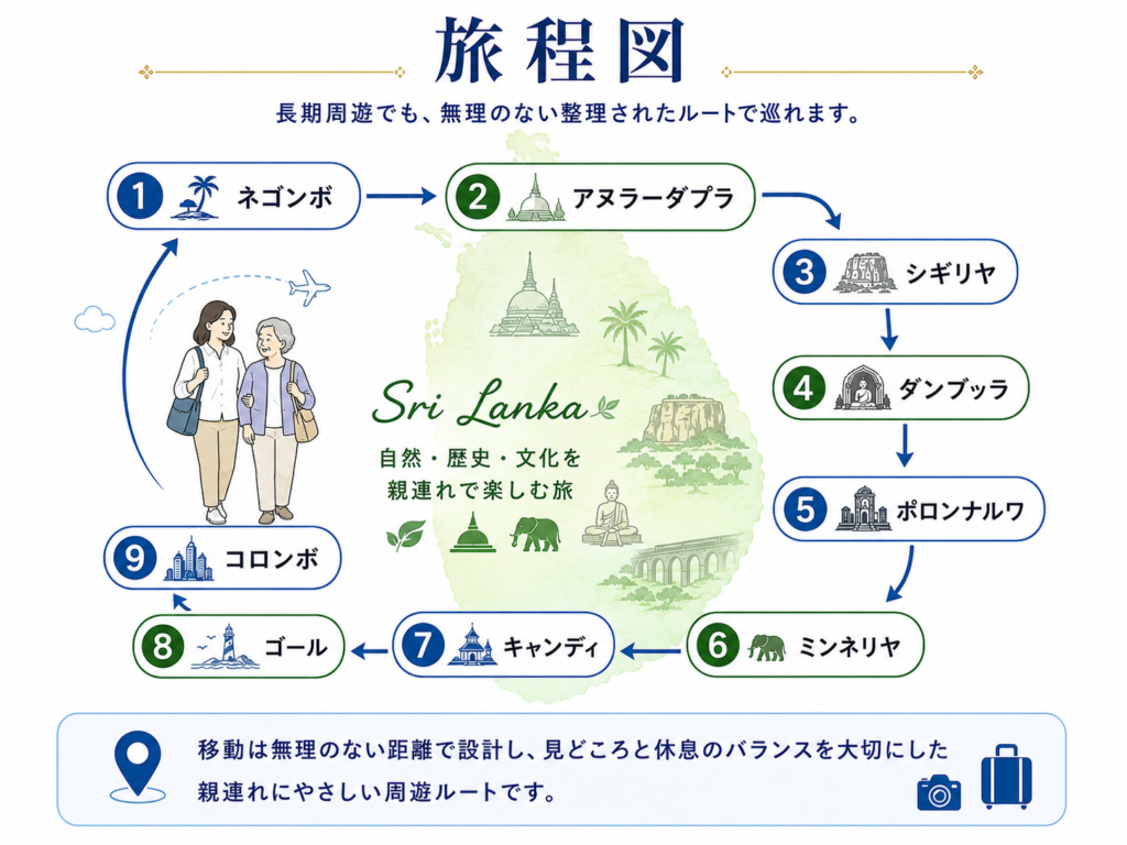 今回の旅程図