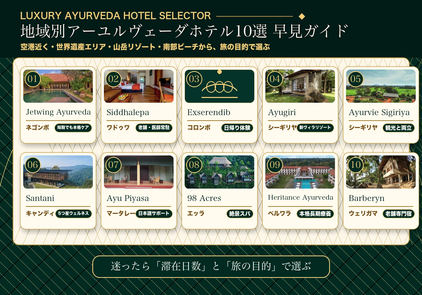 地域別アーユルヴェーダホテル10選の早見ガイド