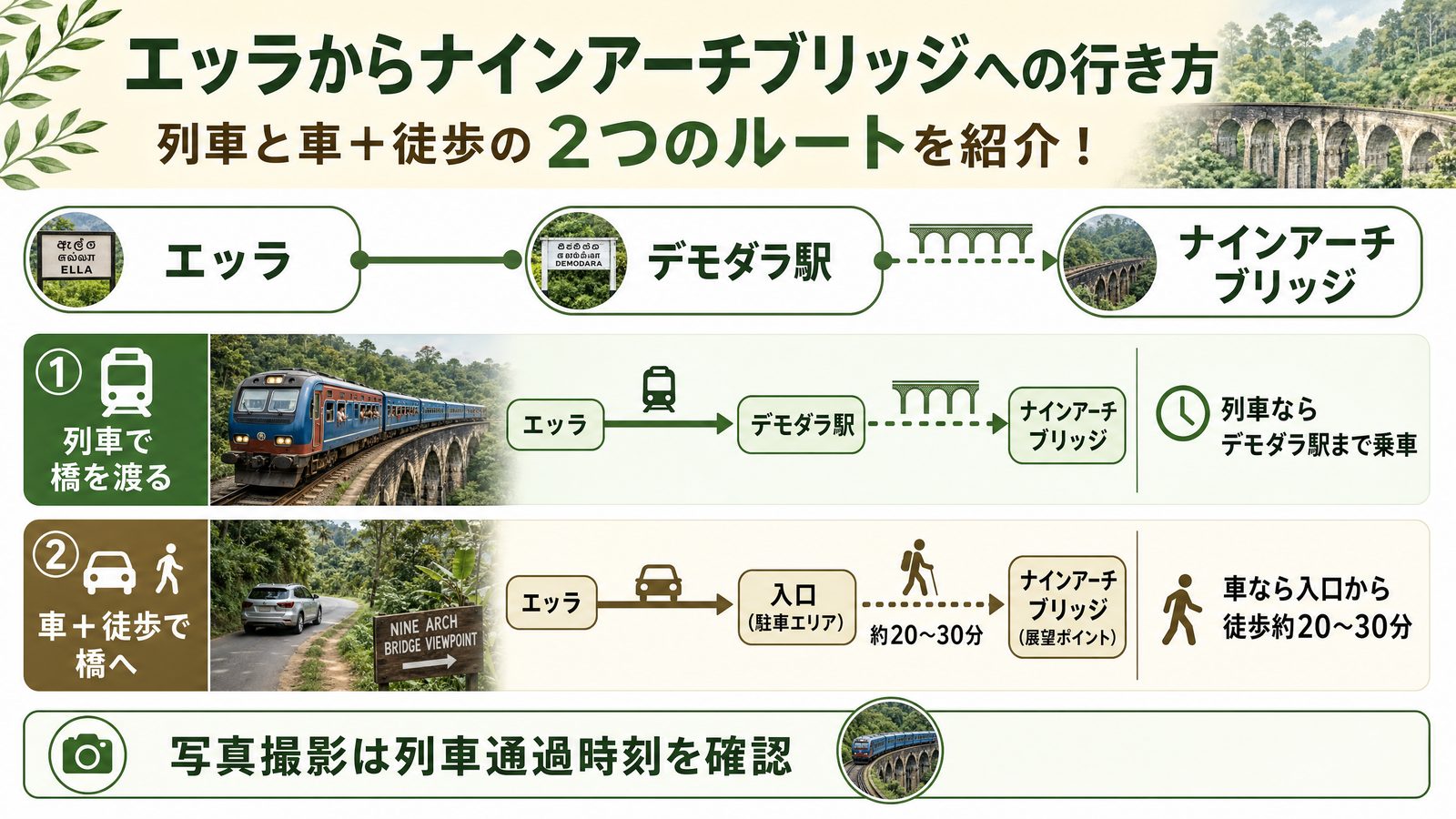 エッラからナインアーチブリッジへ列車または車と徒歩で向かうルート図