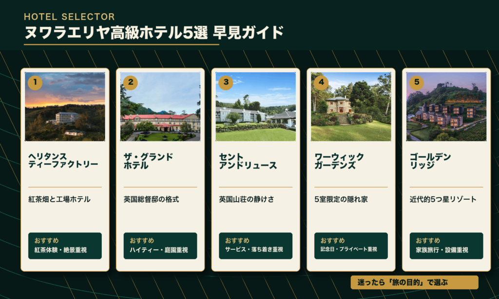ヌワラエリヤ高級ホテル5選の特徴を比較する早見ガイド