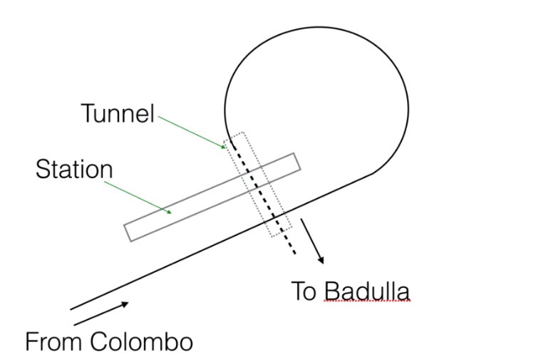 Demodara Loop
