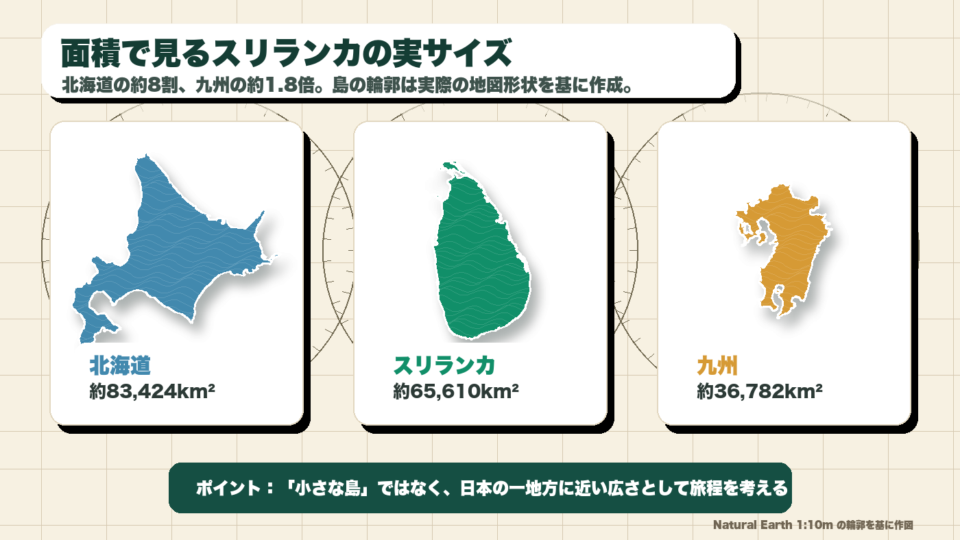 北海道、スリランカ、九州の面積差を実際の島形状で比較する説明図 文字調整版