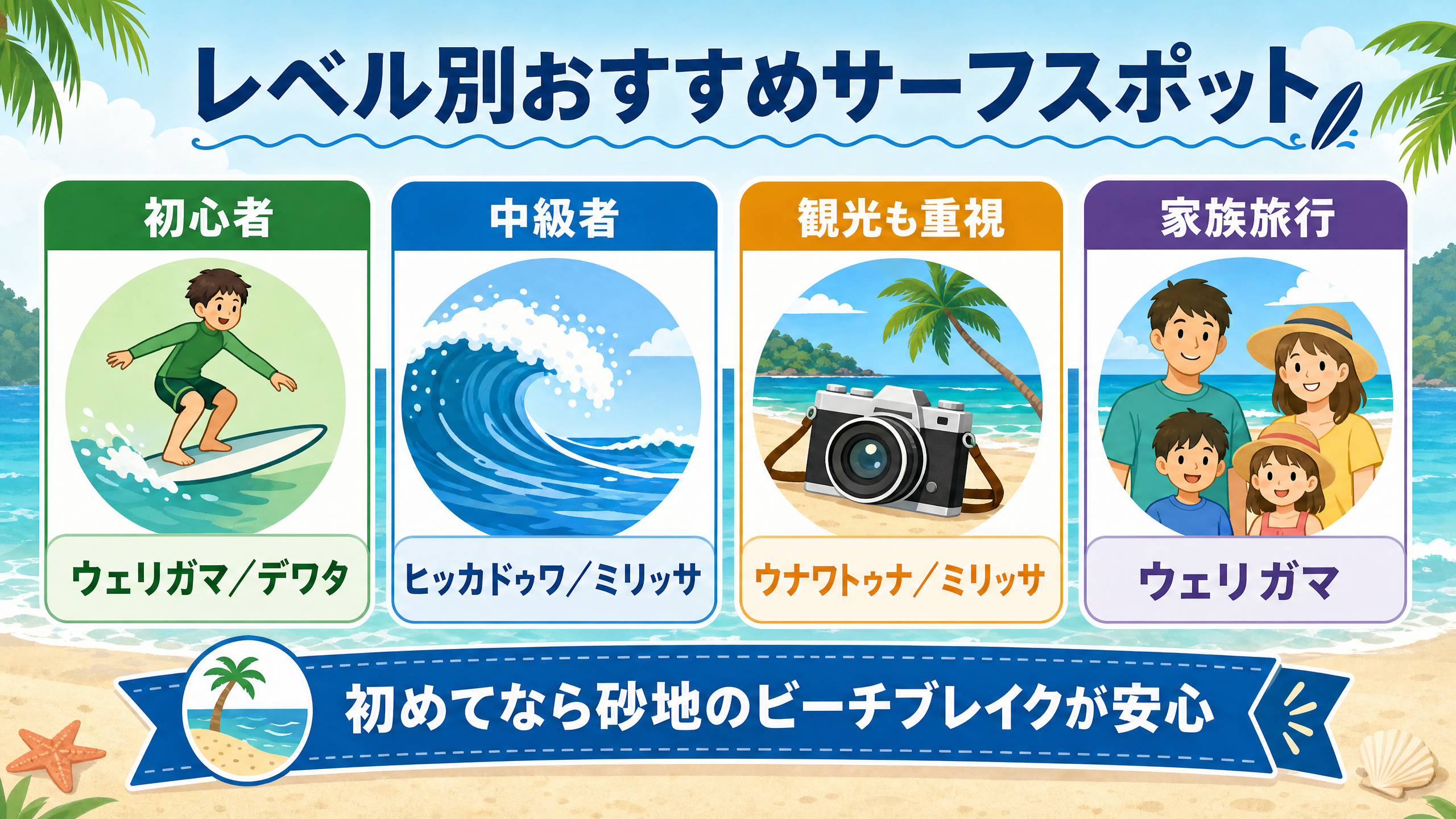 初心者から上級者までのレベル別サーフスポット比較