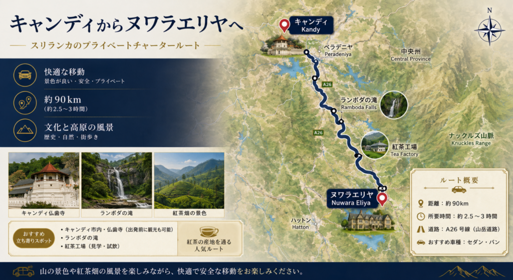 キャンディからヌワラエリヤの経路