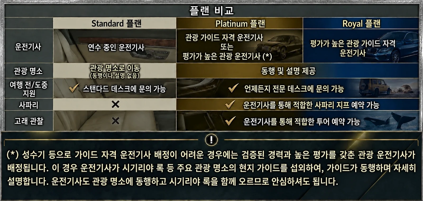 LankaMe 요금제 비교