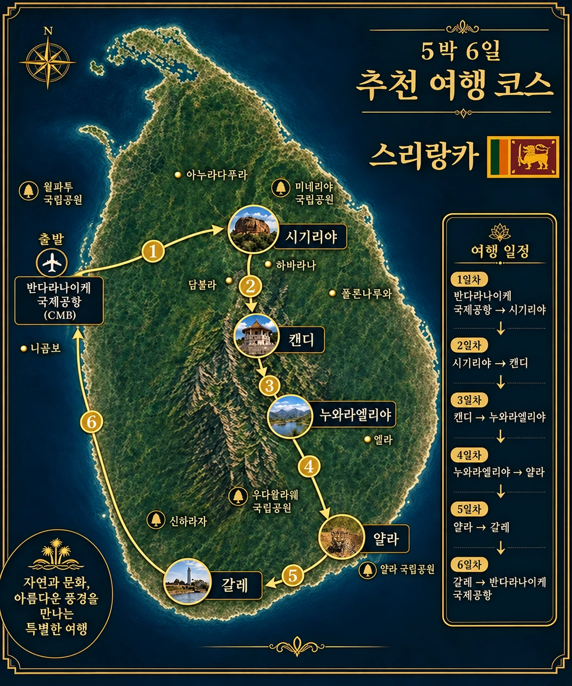 스리랑카 추천 여행 코스
